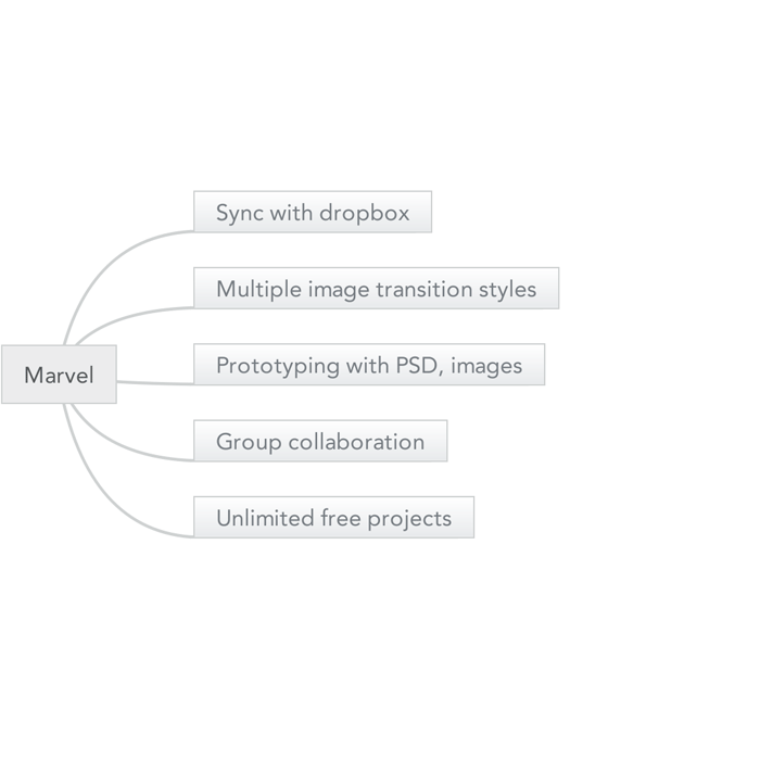 mindmap