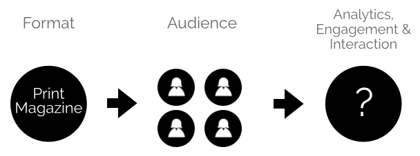 problem diagram