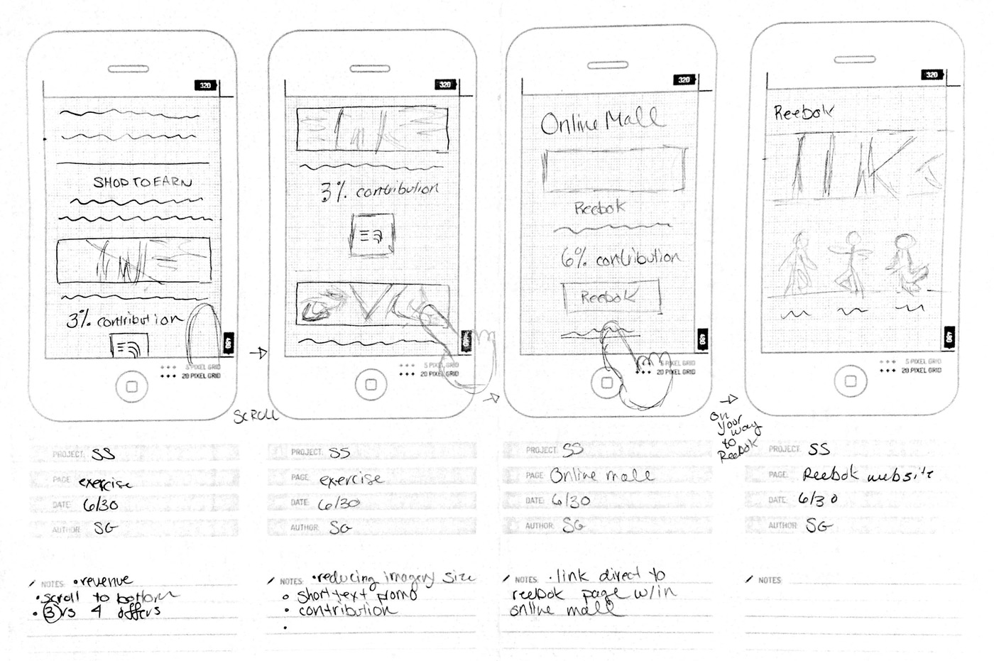 Incentive advertising flow