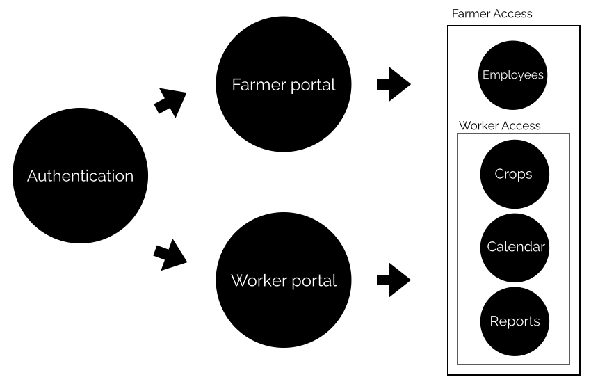 use diagram