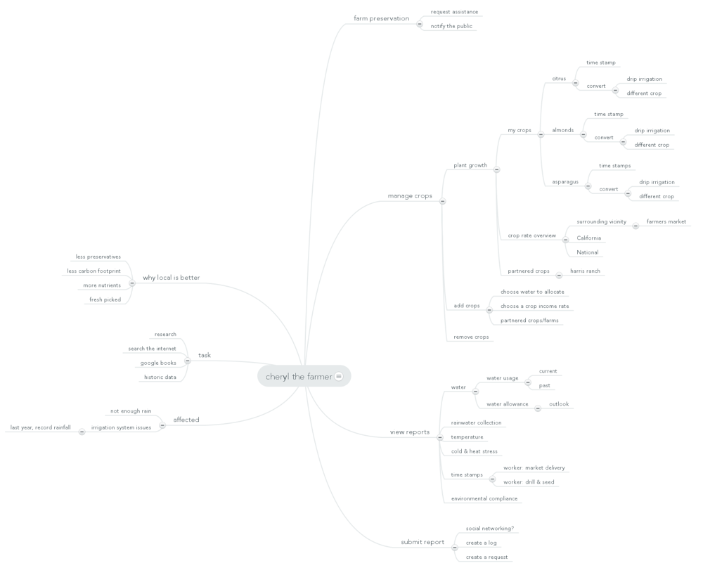 mindmap